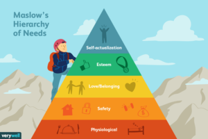 maslow